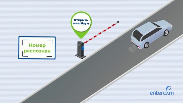 Презентация ПАК "Умный шлагбаум"