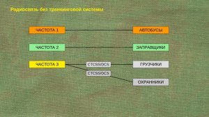 Транкинговая радиосвязь