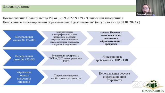Изменения в законодательстве об образовании - 2023" | «Профзащита»