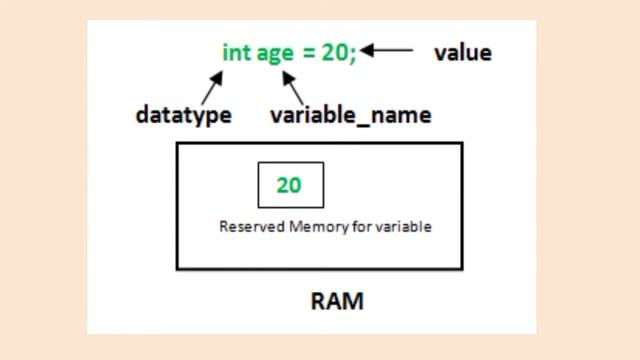 Java Variables & Datatypes | Part 1 | Learn Java for Android App Dev