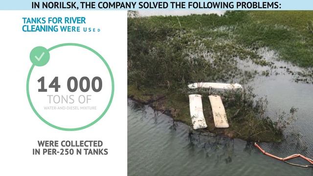 Politechnika Fuel Spill Response Norilsk 2020.mp4