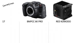 BMPCC 6K PRO VS RED KOMODO Camera Specifications Comparison
