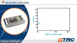 MEAN WELL UHP-2500 POWER SUPPLY | UHP-2500-24 | UHP-2500-48 | FANLESS 2500 WATT POWER SUPPLY