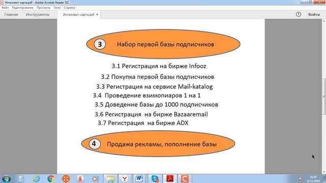 Интеллект карта тренинга Живая автоворонка смотреть онлайн