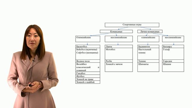 Спортивные игры в системе физического воспитания и спорта