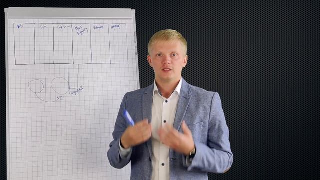 Как сократить длительность циклов продаж?