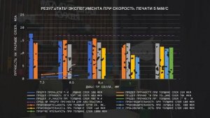 Что такое производительность 3D принтера и как она влияет на прочность?