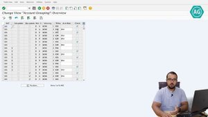 SAP: MM Account Determination (1): Basic Configuration