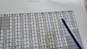 Транзистор тестер LCR-T4. Как делать по ESR отбраковку конденсаторов.