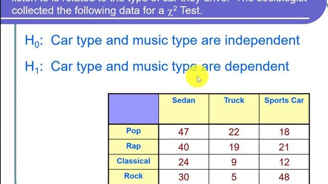 Chi-Square Test for Independence Example, LibreTexts Calculator смотреть онлайн