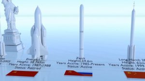 Rocket Size Comparison - Сравнение размеров ракет