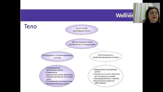 Зачем нужна Омега 3 Урусова Марина 02 08 2016 смотреть онлайн