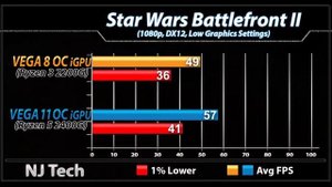 Vega 8 (Ryzen 3 2200G) OC vs Vega 11 (Ryzen 5 2400G) OC | Which is Better Value for Money...???