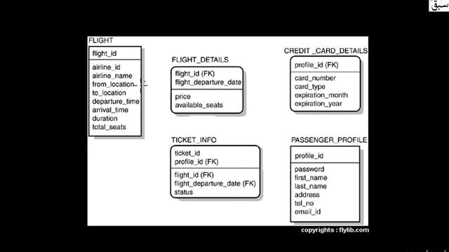 E-R Diagram For Air Ticket Booking System, Computer Science Lecture | Sabaq.pk