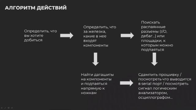 Реверс-инжиниринг микроконтроллеров для начинающих на примере avr / Zen, Tuo / VolgaCTF 2020