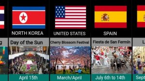 Most Celebrated FESTIVALS From Different Countries