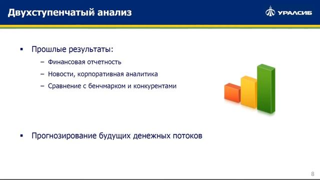 Фундаментальный анализ рынка акций