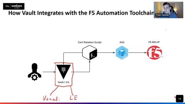 Hands-On F5 HashiCorp Vault Lab Workshop смотреть онлайн