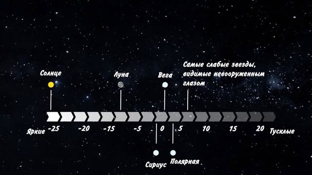 Начало астрономии#10. Звездная величина. смотреть онлайн
