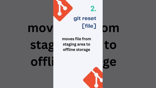 Git Commands | Bit-bucket | JK CoDEVERSE