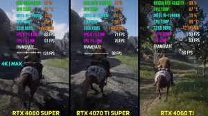 RTX 4080 SUPER vs RTX 4070 Ti SUPER vs RTX 4060 Ti | Test in 7 Games