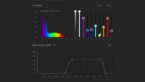 Учебное видео по использованию контроллера True Spectrum