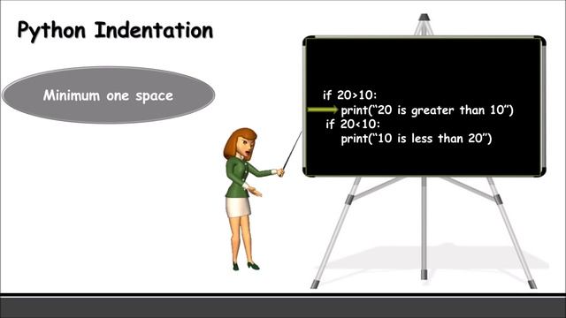 Python indentation and comment lines || learn python programming || 3 minutes master || neverquit