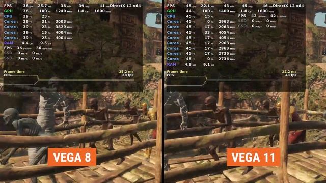Radeon Vega 8 vs Radeon RX Vega 11 | 10 games | Full HD