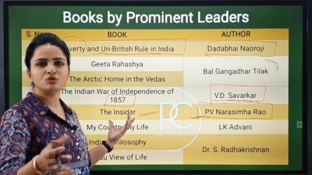 Important Books & Authors | Books released in 2020-2021 & earlier | With Memory Tricks | Ma'am Rich