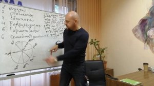 Павел Барулин. 2) инструменты выздоровления. Зависимый~созависимый.