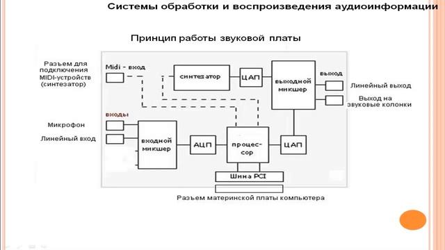 Принцип работы и технические характеристики акустических систем