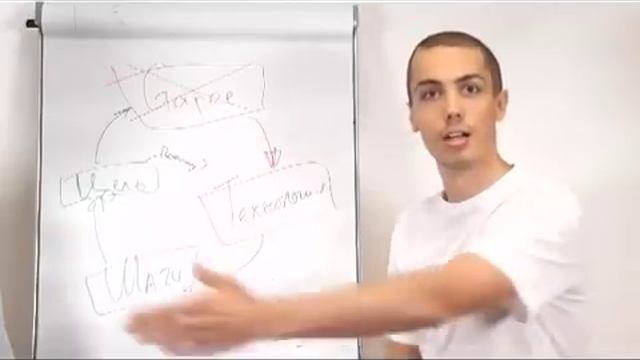 Как стартовать в новой теме (из архива 2011) смотреть онлайн