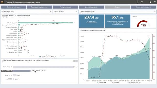 Modus BI, Модус BI монитор дашборд руководителя в 1С ERP 1С, лицензии, как купить, скачать, обучение