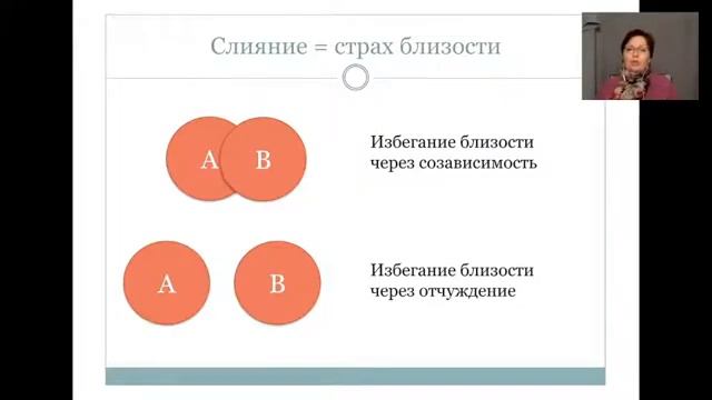 7. Механизмы прерывания контакта. Конфлюэнция смотреть онлайн