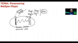 Как устроен резонатор Фабри-Перо? Душкин объяснит
