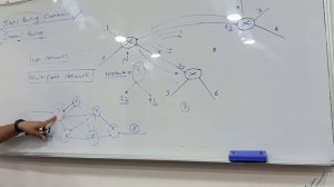 36-1- Dynamic Routing Intro (Static Routing Problems)