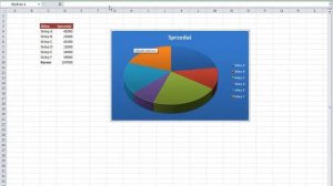 Kurs Excel 2010 esencja : Wykres kołowy