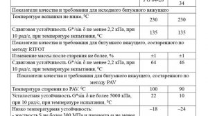Устройство асфальтобетонных покрытий по методологии объемно функционального проектирования
