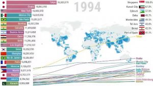 Самые густонаселенные города мира (1950-2035)e gustonaselennyye goroda mira (1950-2035)