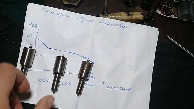 Вот Мой вывод из работ ученых влияния на  работу распылителей и сроки их службы.