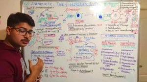 TYPE 1 HYPERSENSITIVITY REACTION ANAPHYLACTIC / ATOPY /REAGIN (IgE) MEDIATED/ IMMEDIATE  {part-1}√√