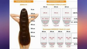 Почему волосы плохо растут?Самое Сильное средство!Даже смывать не нужно!Быстрый Рост/от Облысения/