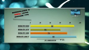 3060 vs 1070 vs 1080 vs 1080 Ti – 65 Benchmark Game Tests