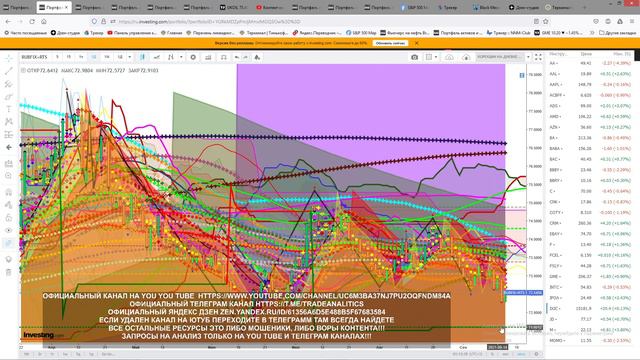 АНАЛИЗ АКЦИЙ##🔮📈📺 ПРОГНОЗ ДВИЖЕНИЯ КАЖДЫЙ ДЕНЬ🗓🤑STOCK ANALYSIS FORECAST OF MOVEMENT EVERY DAY смотреть онлайн