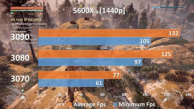 Most Amazing Ryzen 5600X + Nvidia RTX 3070, RTX3080 & RTX 3090 // 1440P & 4K benchmarks Settings смотреть онлайн