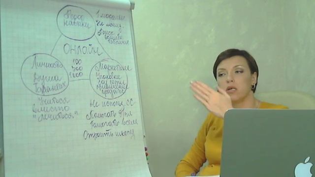 С чего начинается экспертность: три слагаемых успешной онлайн практики