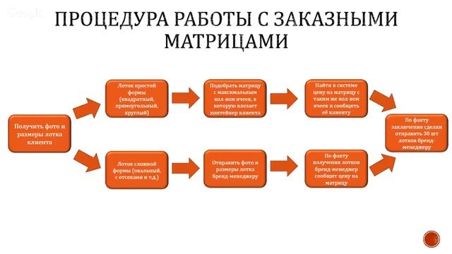 Вебинар 'Упаковочное оборудование для запайки лотков Наши возможности'