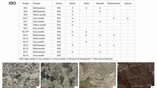 A diagnostic method for the pavement conservation of the Great Synagogue of Florence (Italy) смотреть онлайн