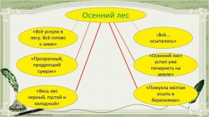Урок русского языка в 5 классе изложение с изменением лица