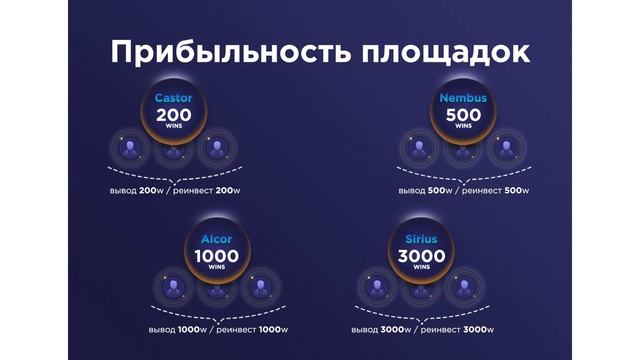 Программа Stellar  Новые возможности  Маркетинг и продукты компании #Tirus   #ТаЙРУС